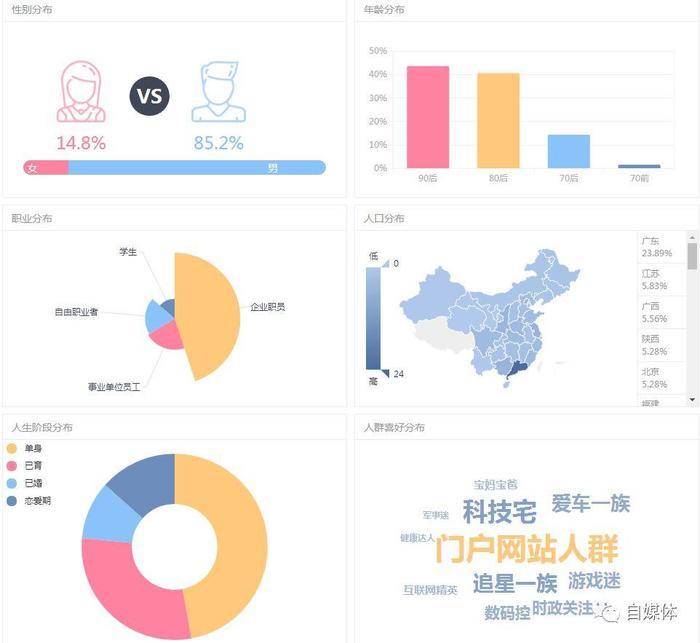 微信 营销招聘_广州微信营销招聘_广州微信营销培训课程