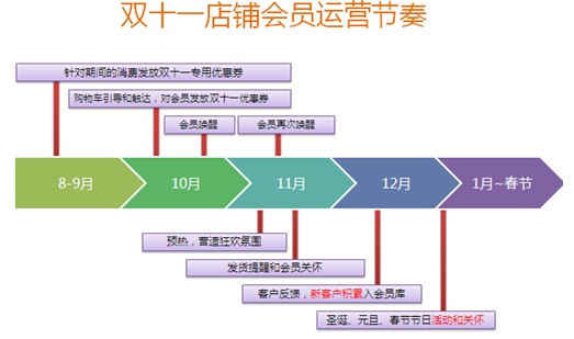 盛行天下公司_盛行天下营销策划案_盛行天下电子有限公司