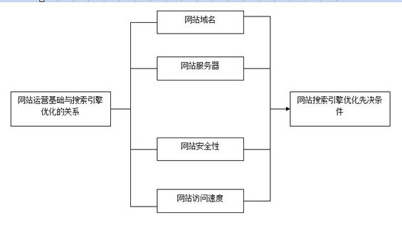 b2btuiguang3 第二章：搜索引擎优化推广之网站建设（一）