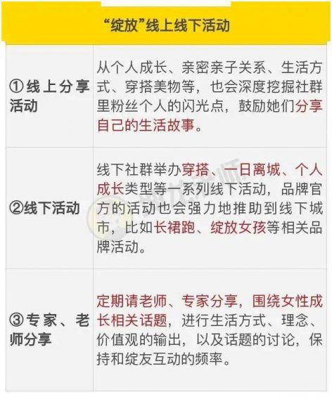  我发红包都没人领，她在社群卖衣服，竟1天卖10万？｜社群拆解看这篇就够了 