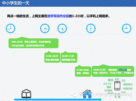 zuoyebang 1000万用户“作业帮”：作业本上的移动互联网
