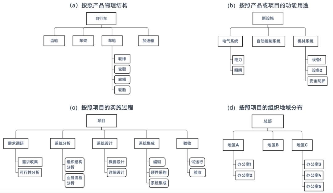 孔夫子排版技术_系统工程与电子技术排版_word排版技术大全