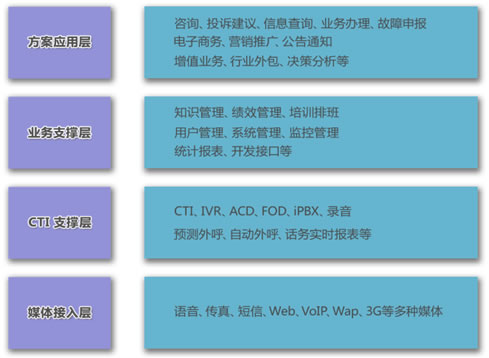 企业成功是靠经营逻辑，而非品牌