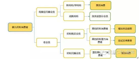 病毒式营销广告_故事式广告标题例子_植入式广告与故事营销