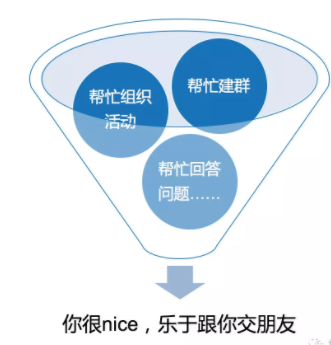 1 112 私人号裂变增粉、识别精准粉丝、提高好友通过率，这是一篇微商个人IP打造方法论。