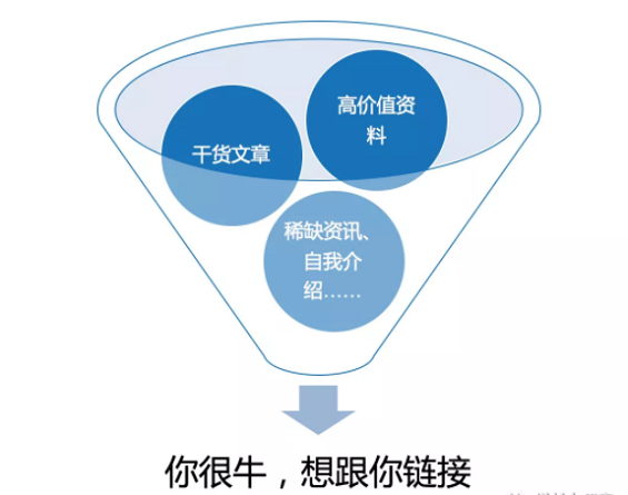 1 82 私人号裂变增粉、识别精准粉丝、提高好友通过率，这是一篇微商个人IP打造方法论。