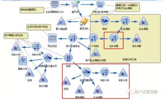 a367 实战案例讲解：用户画像如何应用？