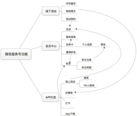  在产品经理眼里，「最敏捷」的产品设计流程