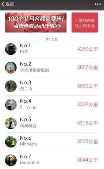520 悦跑圈运营总监：跑步app如何依靠活动获取千万用户