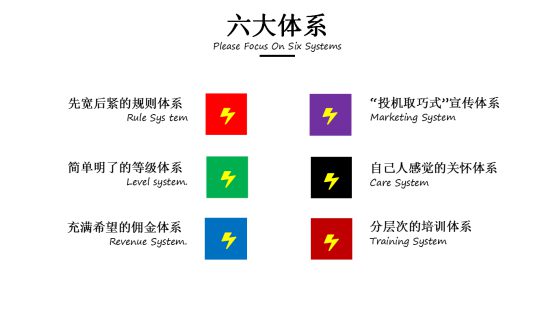 413 项目运营：运营副业团队的九字真经和六大体系