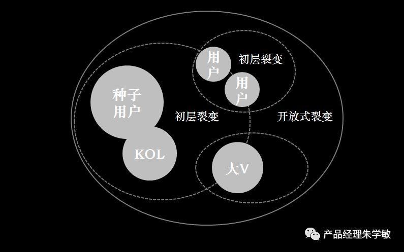 csp 3d模型_营销csp模型_营销csp模型