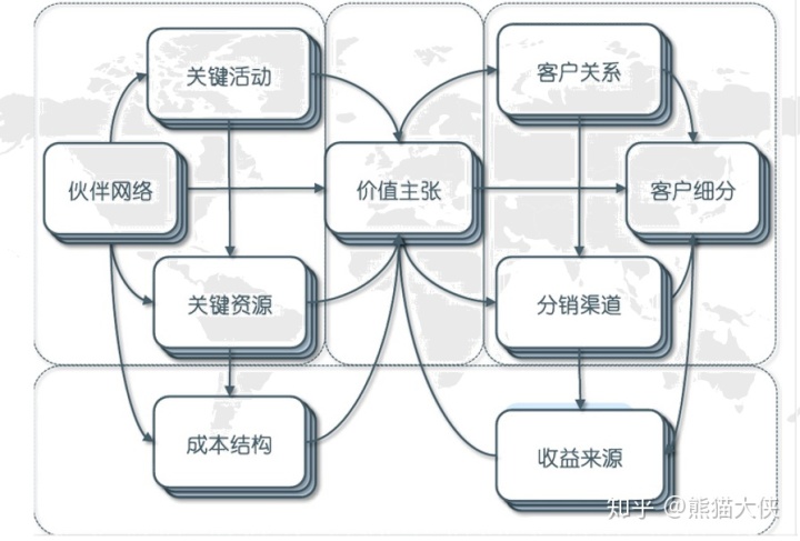 营销csp模型_csp 3d模型_营销csp模型