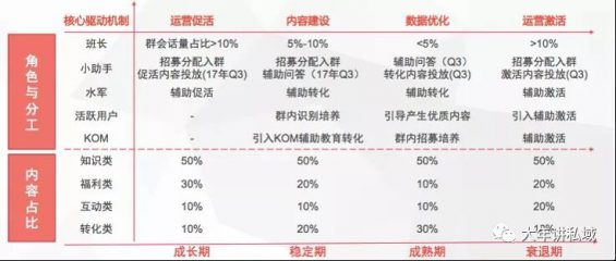 7 从0到1搭建近万个母婴私域社群后，我总结了这7点经验