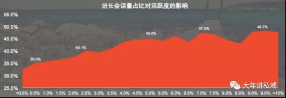 9 从0到1搭建近万个母婴私域社群后，我总结了这7点经验