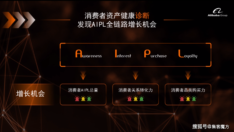 微信营销服务商_微信营销相比于微博营销_微博营销与微信营销区别