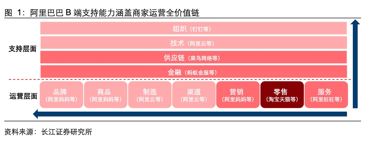 微信营销相比于微博营销_微信营销服务商_微博营销与微信营销区别