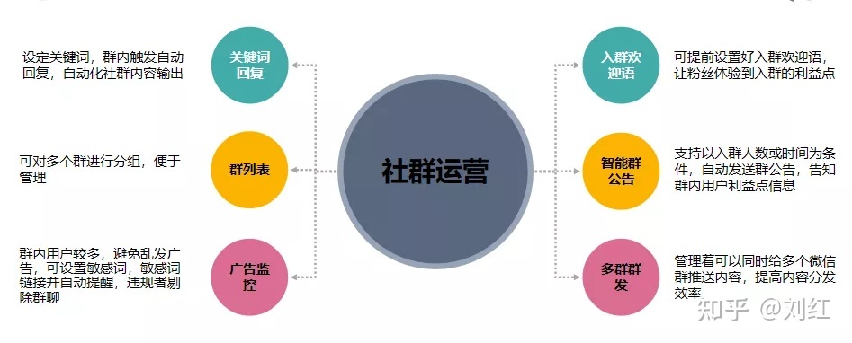 餐饮营销公司_现代餐饮营销_餐饮连锁店软文营销