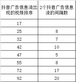 每一个用户，在抖音都明码标价