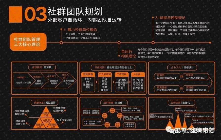 营销csp模型_csp导出模型_csp模型