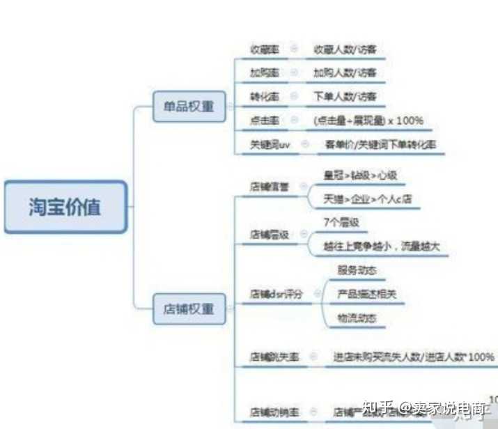 营销csp模型_csp模型_csp导出模型