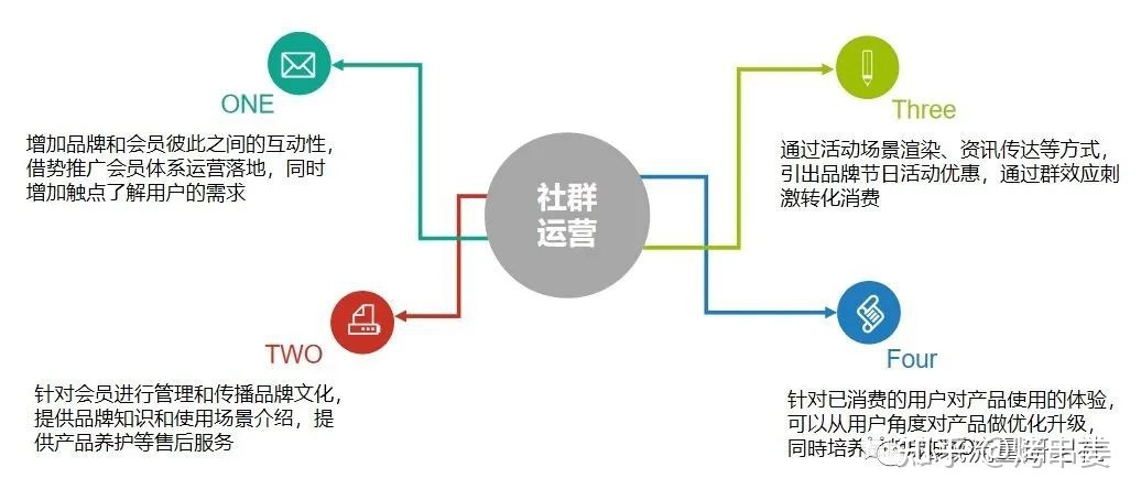 营销csp模型_csp导出模型_csp模型