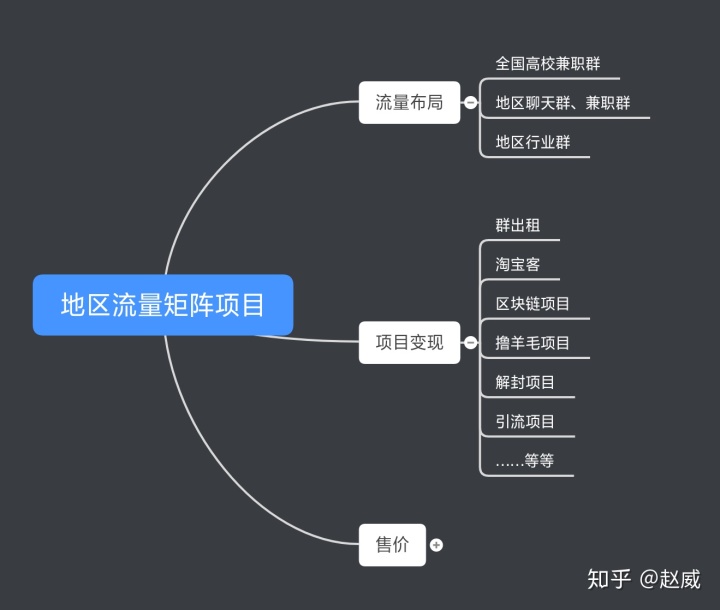 csp导出模型_营销csp模型_csp模型