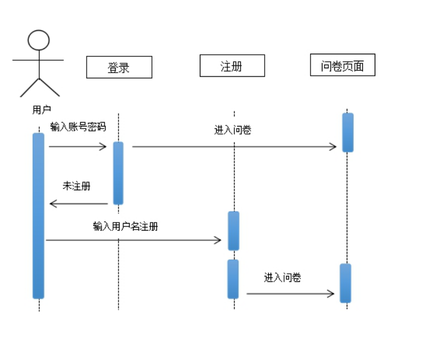 如何设计出色的网站后台原型