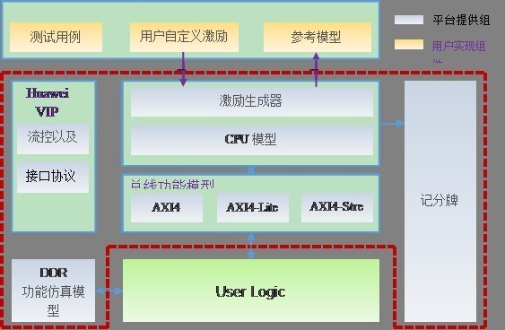 企业后台首页排版_网站后台排版助手_淘宝店铺首页排版布局