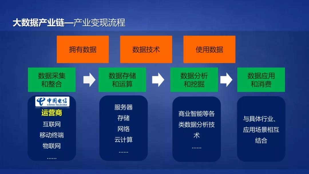 故事营销有多重要_品牌重要还是营销重要_营销对于企业的重要性