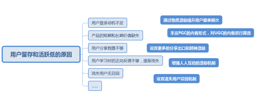 营销型网站有什么特点