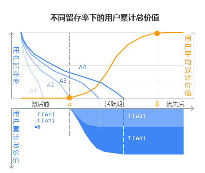 营销型网站有什么特点