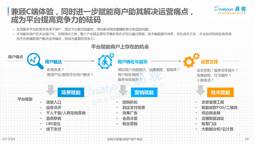 全能营销安卓版 盈利模式不明朗 App泡沫渐显