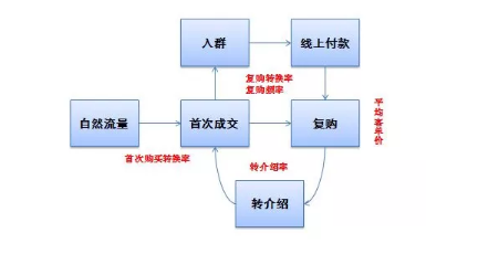 34276a9941cdd8de95e184e67be1e7a 运营核心思维： 从上至下思考，从下至上执行