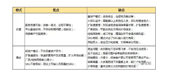 1 276 所有B2B从业者都会遇到的9个问题