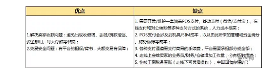 1 455 所有B2B从业者都会遇到的9个问题