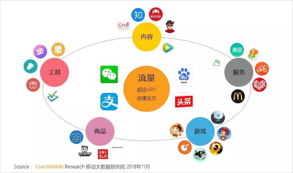 微信营销跟qq营销哪个好_qq营销包含的营销方法_qq营销平台