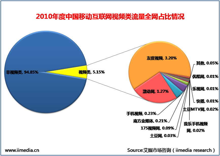 微信营销跟qq营销哪个好_qq营销包含的营销方法_qq营销平台