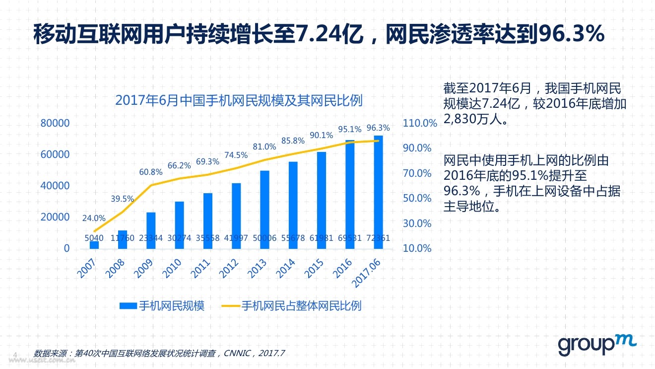 2014年度移动互联网市场数据总结报告