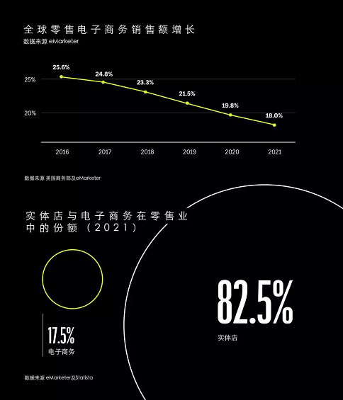 1 273 2019年及以后，电子商务该何去何从？