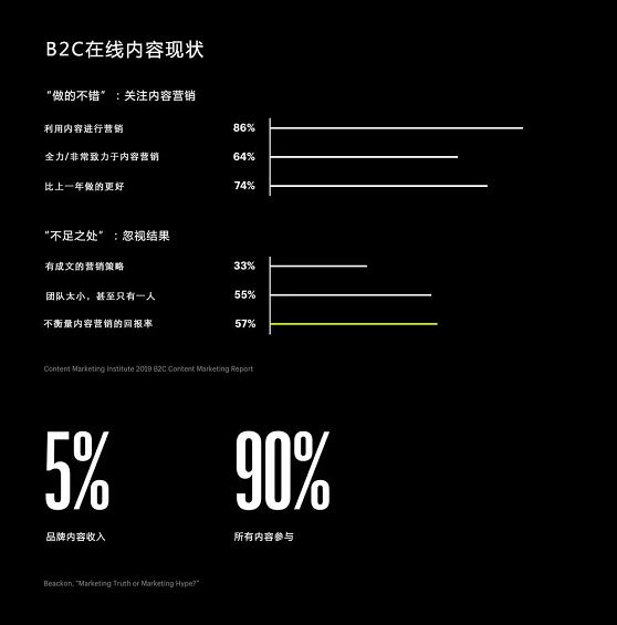 1 554 2019年及以后，电子商务该何去何从？