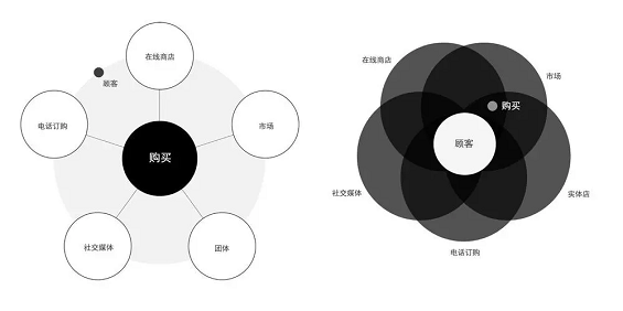 1 1025 2019年及以后，电子商务该何去何从？