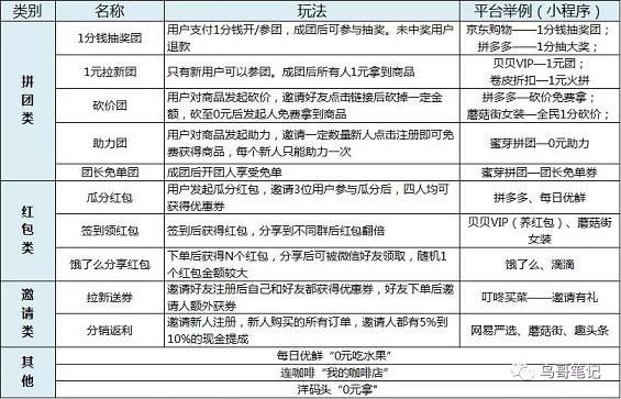 1 738 为什么那些模仿拼多多做裂变的，大多结果很惨？