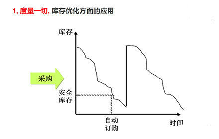 1haodian1 1号店电商大数据应用