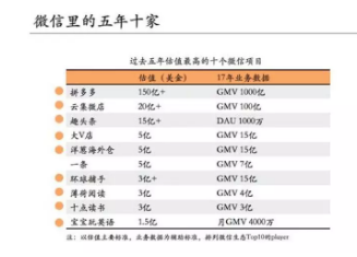 1 89 2018新媒体下半年深度预测：增长恐慌，流量洼地