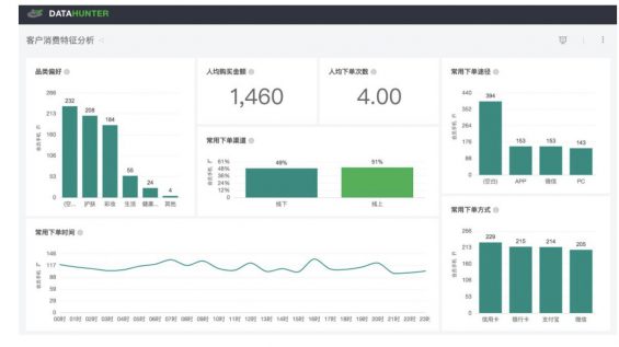 a660 疫情下，做好会员营销是企业跨越冲击的最佳选择