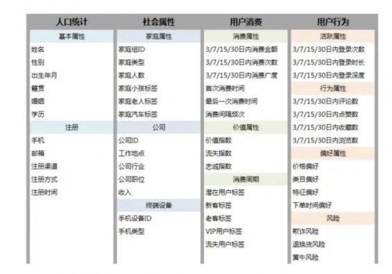 a753 疫情下，做好会员营销是企业跨越冲击的最佳选择