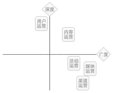 微信营销运营公司_微信营销代运营_微信营销与运营攻l