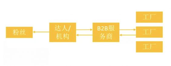 a738 抖音不涨粉不赚钱不卖货？头部们实操的5亿激活法则来啦！