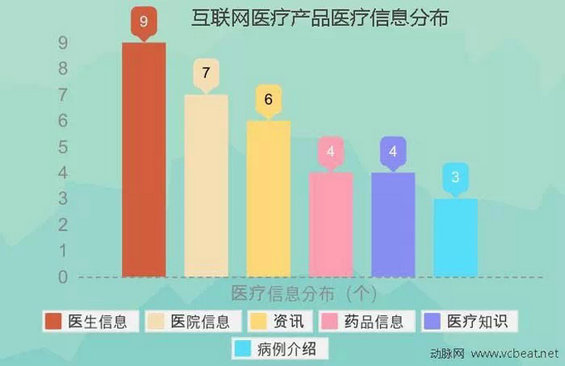 1014 2010 2014年融资统计揭秘互联网医疗生态