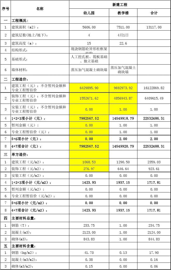 logo排版方式_图片排版方式_目录排版方式